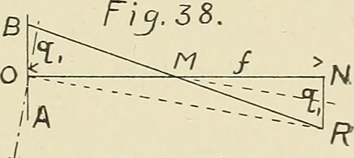 An illustration from The action of materials under stress;, 1897, leaf 96