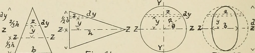 An illustration from The action of materials under stress;, 1897, leaf 99