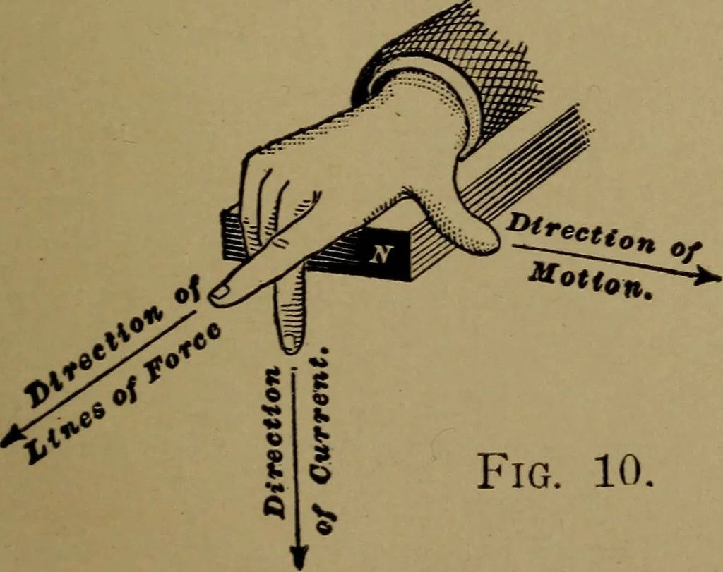An illustration from Actions of electricity, 1916, leaf 22