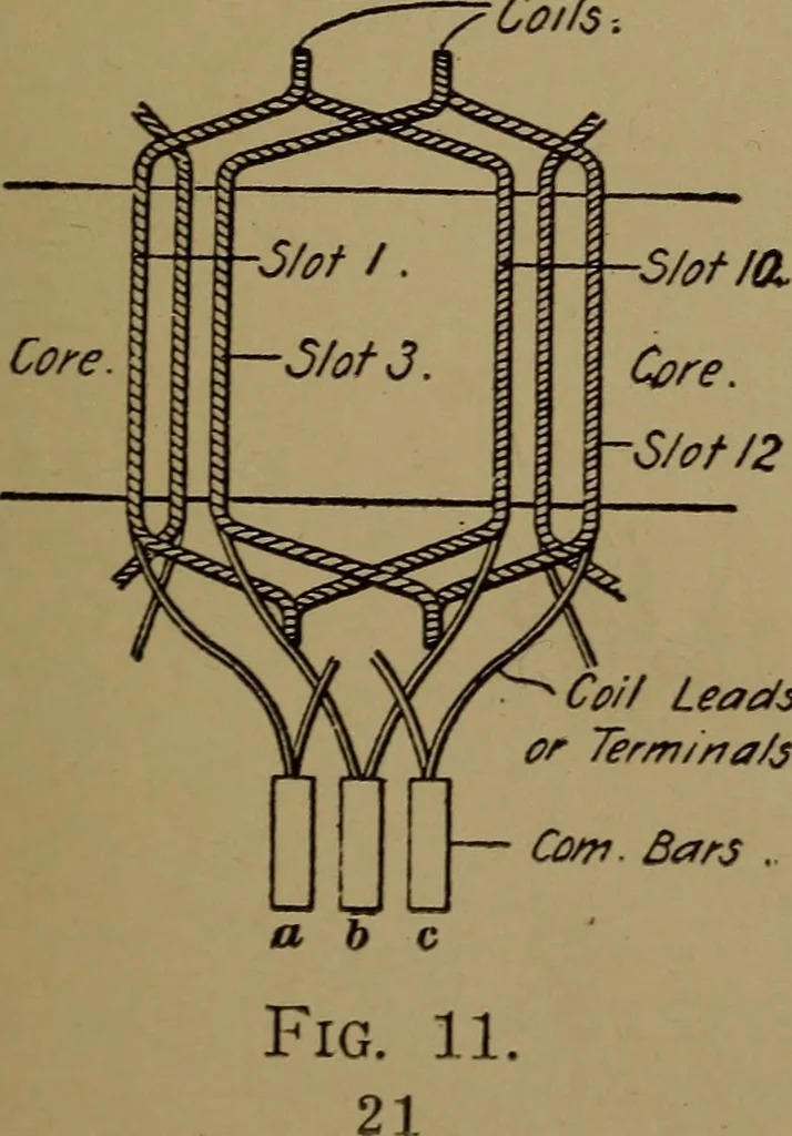An illustration from Actions of electricity, 1916, leaf 24