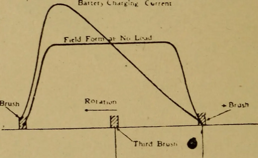 An illustration from Actions of electricity, 1916, leaf 43
