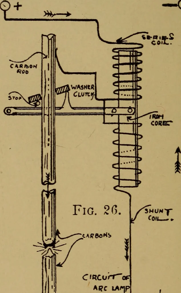 An illustration from Actions of electricity, 1916, leaf 49