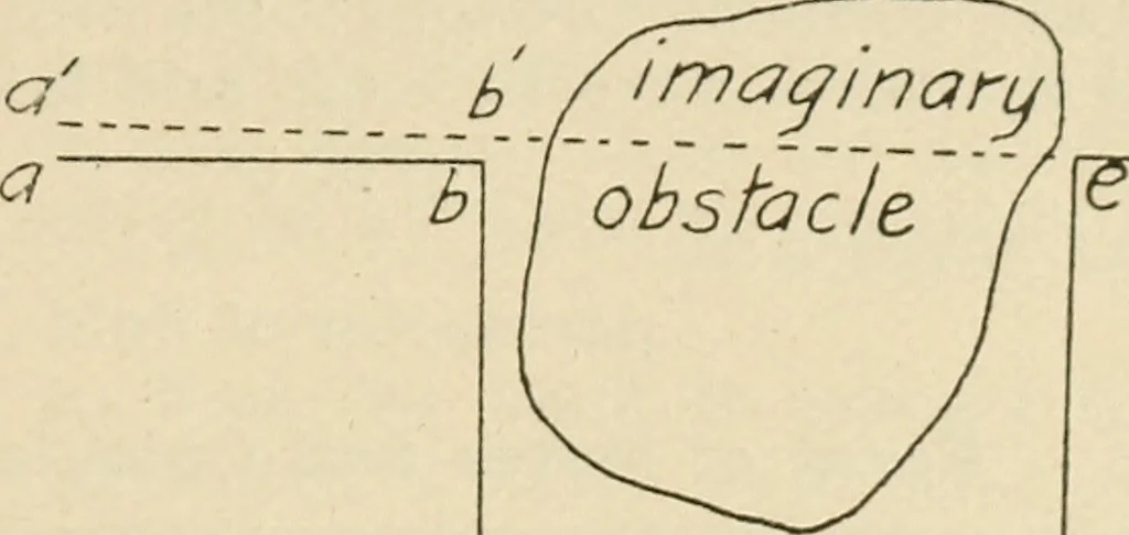 An illustration from Adjustments of engineering instruments and field problems in surveying, 1905, leaf 24