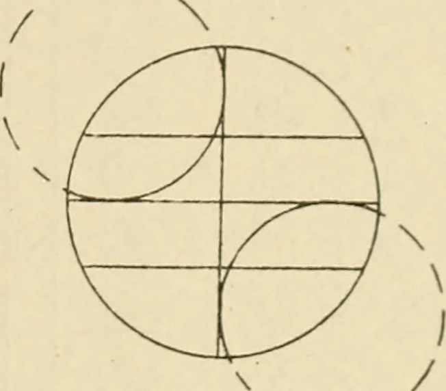 An illustration from Adjustments of engineering instruments and field problems in surveying, 1905, leaf 40