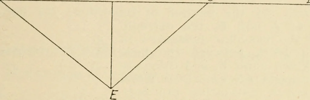 An illustration from Adjustments of engineering instruments and field problems in surveying, 1905, leaf 42