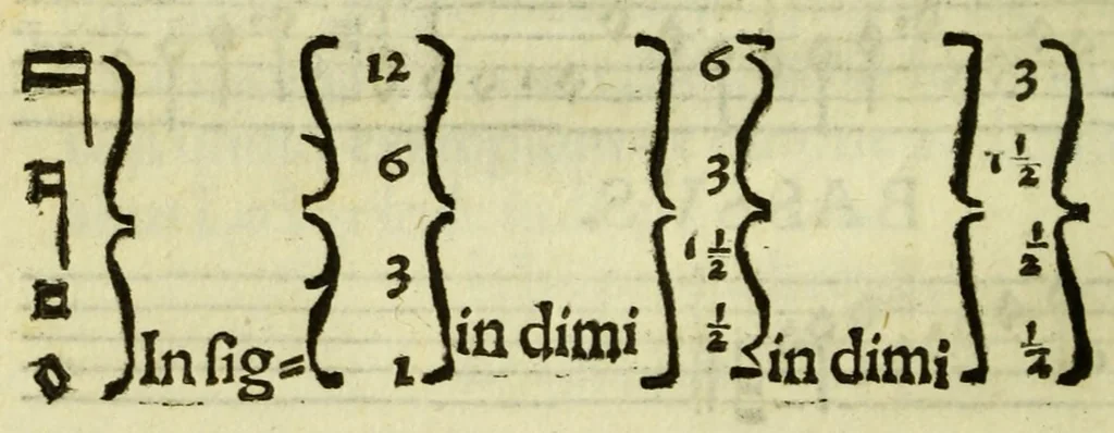 An illustration from Ad musicam practicam introductio : non modo praecepta, sed exempla quoque ad usum puerorum accommodata, quam brevissime continens, 1550, leaf 134