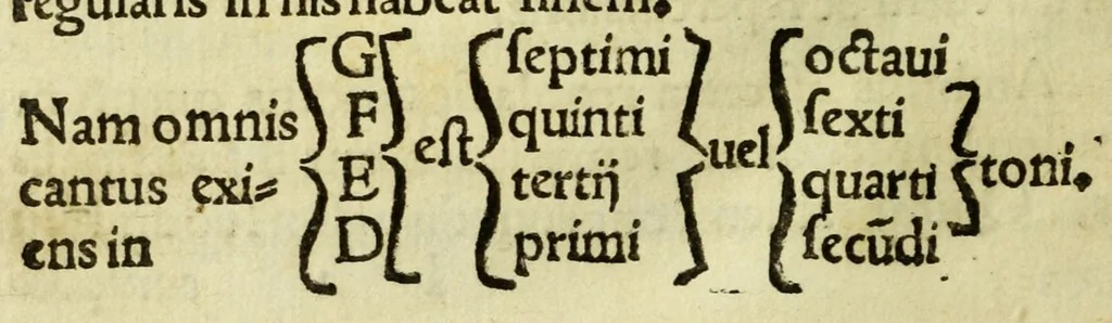 An illustration from Ad musicam practicam introductio : non modo praecepta, sed exempla quoque ad usum puerorum accommodata, quam brevissime continens, 1550, leaf 76