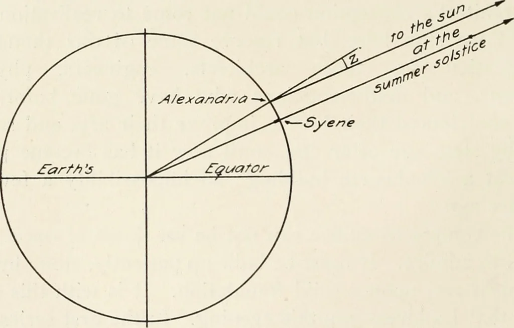 An illustration from The Adolfo Stahl lectures in astronomy, delivered in San Francisco, California, in 1916-17 and 1917-18, under the auspices of the Astronomical Society of the Pacific, 1919, leaf 211
