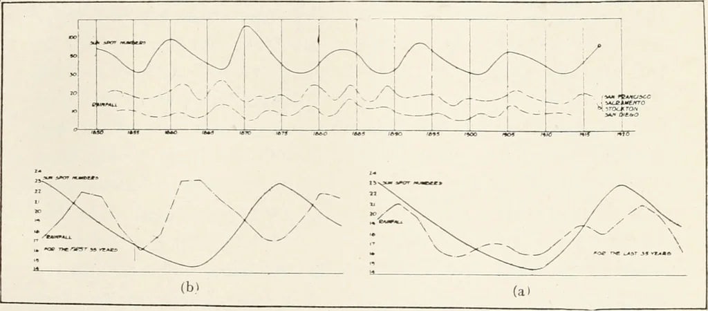 An illustration from The Adolfo Stahl lectures in astronomy, delivered in San Francisco, California, in 1916-17 and 1917-18, under the auspices of the Astronomical Society of the Pacific, 1919, leaf 248