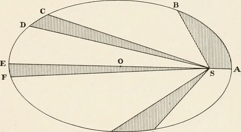 An illustration from The Adolfo Stahl lectures in astronomy, delivered in San Francisco, California, in 1916-17 and 1917-18, under the auspices of the Astronomical Society of the Pacific, 1919, leaf 296
