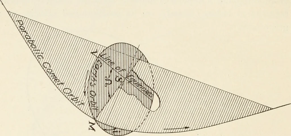 An illustration from The Adolfo Stahl lectures in astronomy, delivered in San Francisco, California, in 1916-17 and 1917-18, under the auspices of the Astronomical Society of the Pacific, 1919, leaf 299