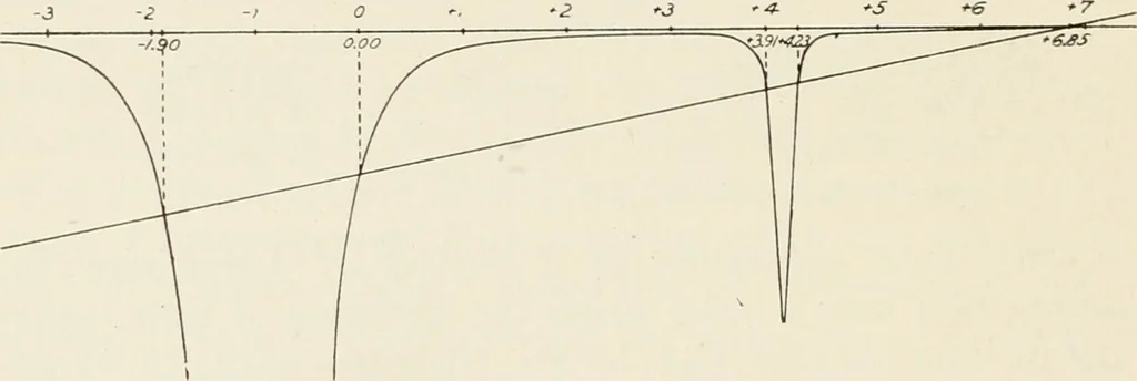 An illustration from The Adolfo Stahl lectures in astronomy, delivered in San Francisco, California, in 1916-17 and 1917-18, under the auspices of the Astronomical Society of the Pacific, 1919, leaf 319