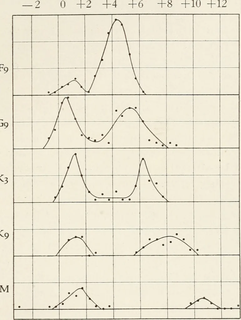 An illustration from The Adolfo Stahl lectures in astronomy, delivered in San Francisco, California, in 1916-17 and 1917-18, under the auspices of the Astronomical Society of the Pacific, 1919, leaf 350