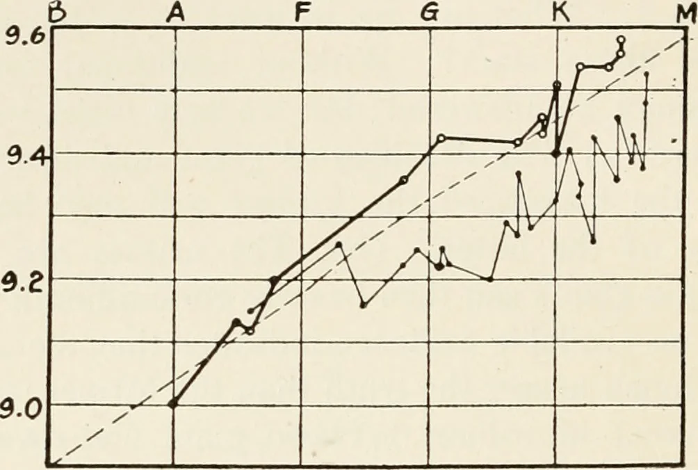 An illustration from The Adolfo Stahl lectures in astronomy, delivered in San Francisco, California, in 1916-17 and 1917-18, under the auspices of the Astronomical Society of the Pacific, 1919, leaf 355