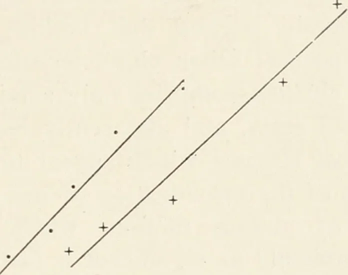 An illustration from The Adolfo Stahl lectures in astronomy, delivered in San Francisco, California, in 1916-17 and 1917-18, under the auspices of the Astronomical Society of the Pacific, 1919, leaf 360
