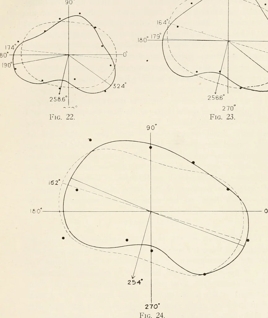 An illustration from The Adolfo Stahl lectures in astronomy, delivered in San Francisco, California, in 1916-17 and 1917-18, under the auspices of the Astronomical Society of the Pacific, 1919, leaf 364
