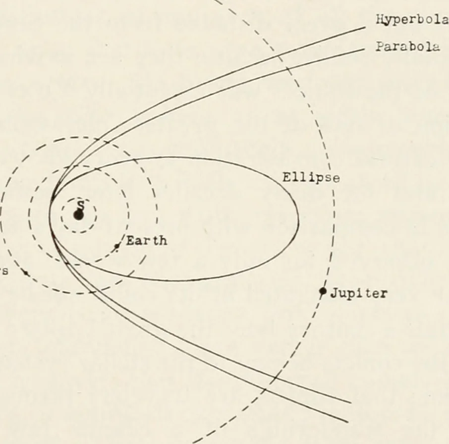 An illustration from The Adolfo Stahl lectures in astronomy, delivered in San Francisco, California, in 1916-17 and 1917-18, under the auspices of the Astronomical Society of the Pacific, 1919, leaf 64