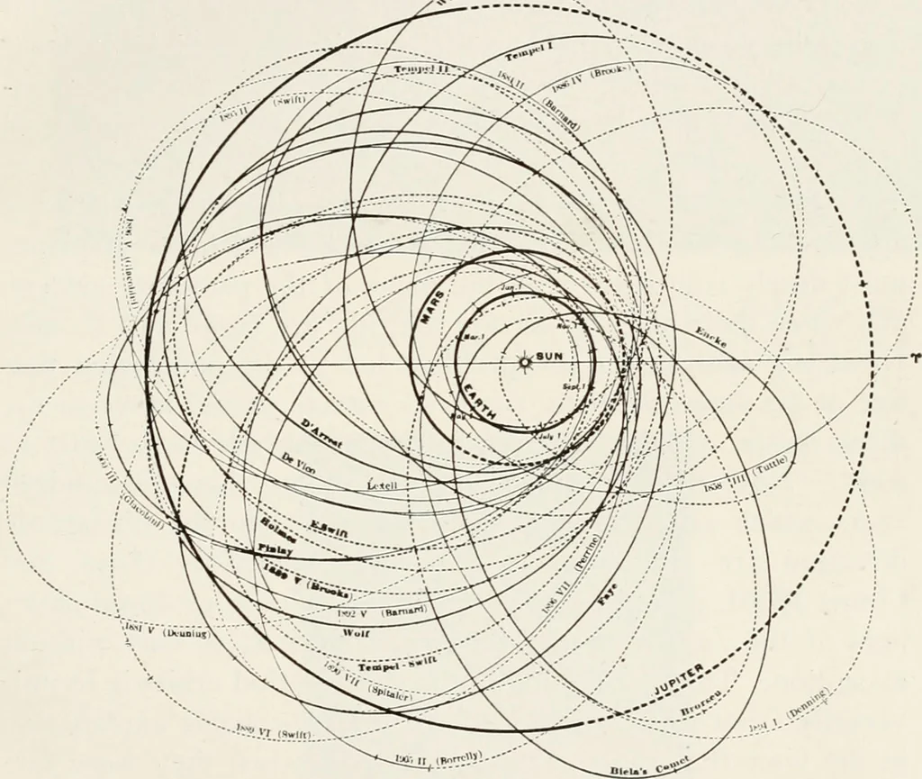 An illustration from The Adolfo Stahl lectures in astronomy, delivered in San Francisco, California, in 1916-17 and 1917-18, under the auspices of the Astronomical Society of the Pacific, 1919, leaf 72