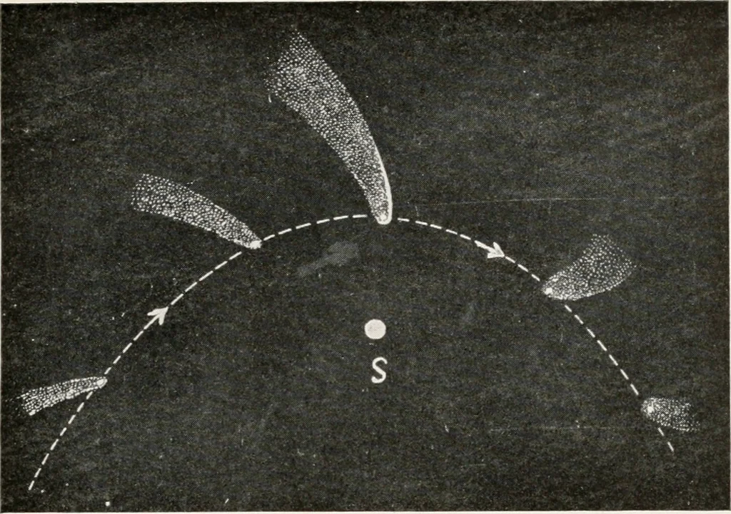 An illustration from The Adolfo Stahl lectures in astronomy, delivered in San Francisco, California, in 1916-17 and 1917-18, under the auspices of the Astronomical Society of the Pacific, 1919, leaf 74