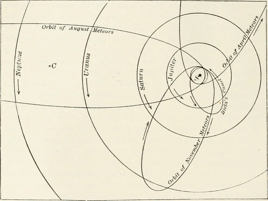 An illustration from The Adolfo Stahl lectures in astronomy, delivered in San Francisco, California, in 1916-17 and 1917-18, under the auspices of the Astronomical Society of the Pacific, 1919, leaf 93