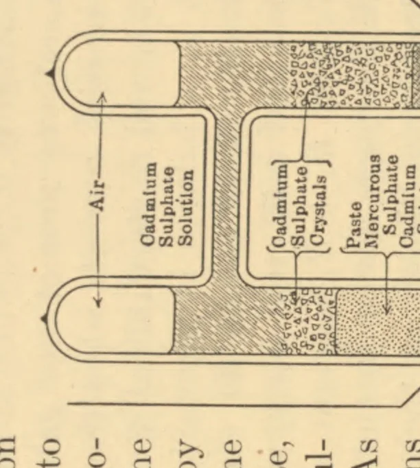 An illustration from Advanced laboratory practice in electricity and magnetism, 1922, leaf 80