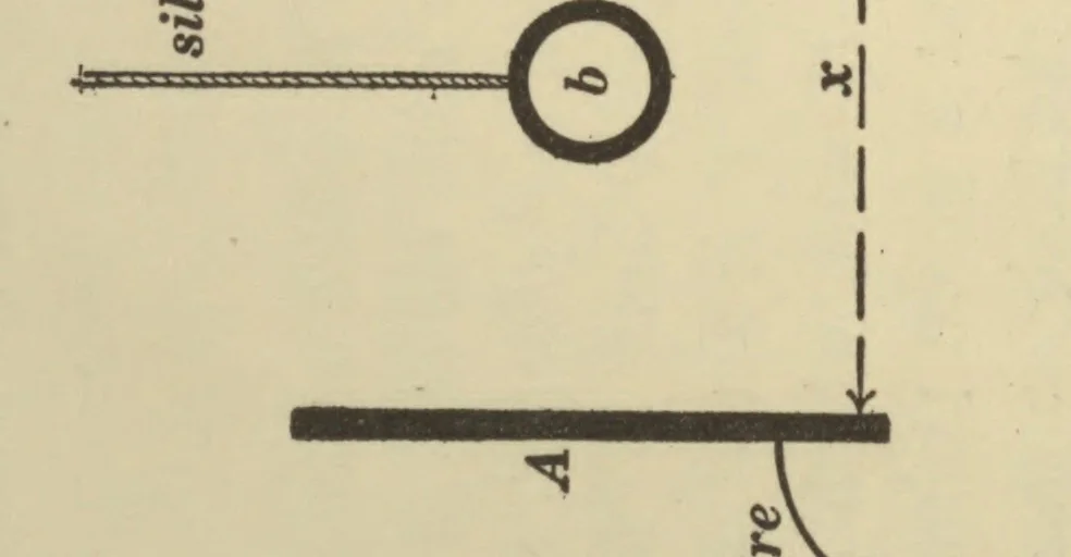 An illustration from Advanced theory of electricity and magnetism, a text-book for colleges and technical schools, 1915, leaf 150