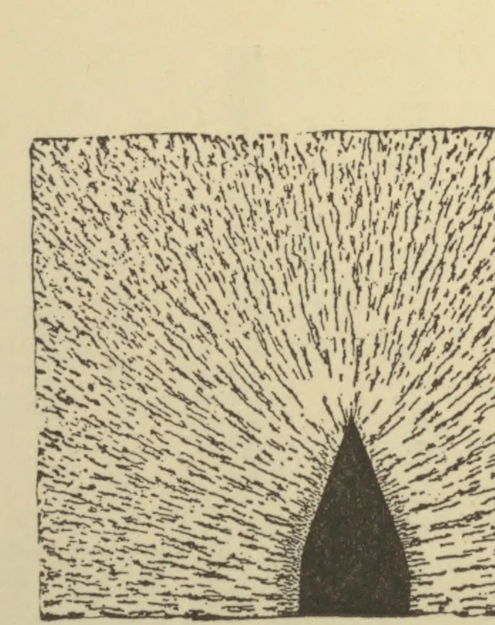 An illustration from Advanced theory of electricity and magnetism, a text-book for colleges and technical schools, 1915, leaf 22