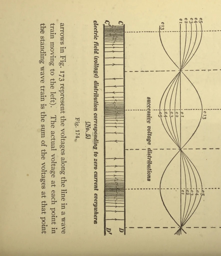 An illustration from Advanced theory of electricity and magnetism, a text-book for colleges and technical schools, 1915, leaf 249