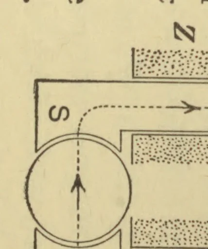 An illustration from Advanced theory of electricity and magnetism, a text-book for colleges and technical schools, 1915, leaf 89