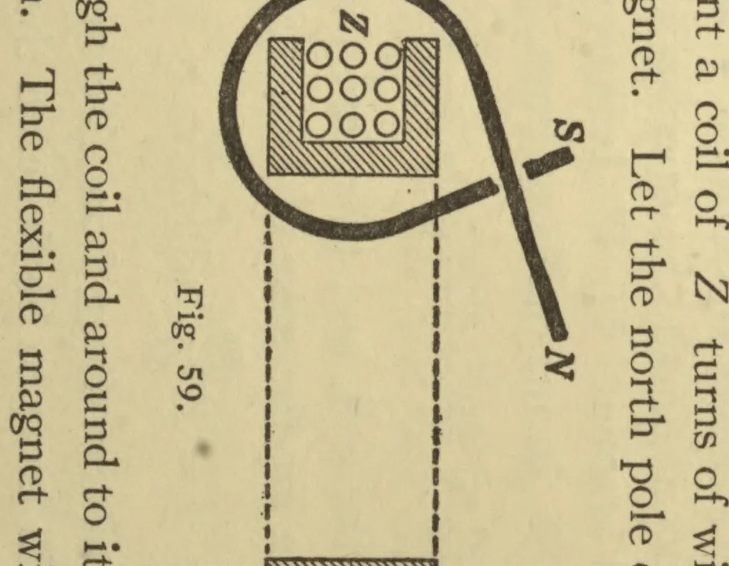 An illustration from Advanced theory of electricity and magnetism, a text-book for colleges and technical schools, 1915, leaf 91