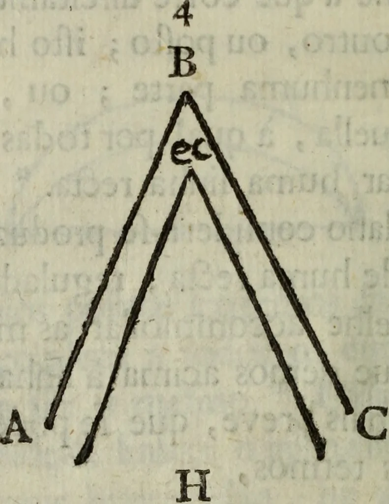 An illustration from Advertencias aos modernos, que aprendem o officio de pedreiro, e carpinteiro, 1757, leaf 23