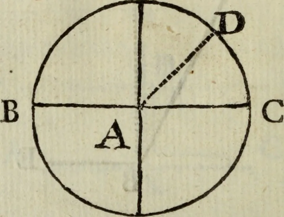 An illustration from Advertencias aos modernos, que aprendem o officio de pedreiro, e carpinteiro, 1757, leaf 29