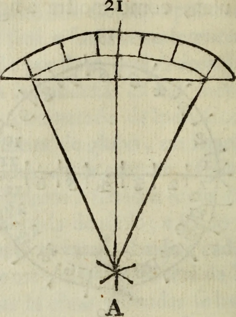 An illustration from Advertencias aos modernos, que aprendem o officio de pedreiro, e carpinteiro, 1757, leaf 55