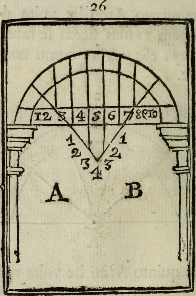 An illustration from Advertencias aos modernos, que aprendem o officio de pedreiro, e carpinteiro, 1757, leaf 59