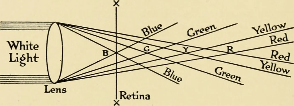 An illustration from Advertising and selling : principles of appeal and response, 1913, leaf 121