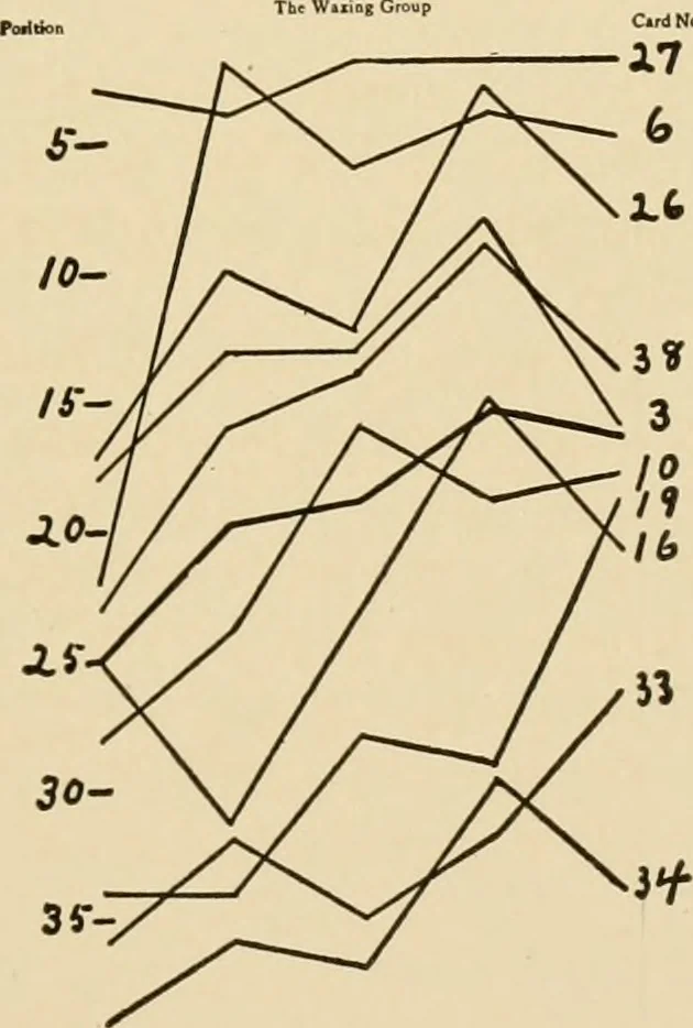 An illustration from Advertising and selling : principles of appeal and response, 1913, leaf 142