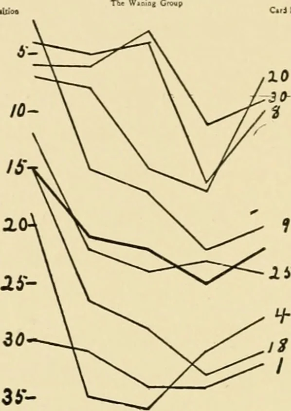 An illustration from Advertising and selling : principles of appeal and response, 1913, leaf 143