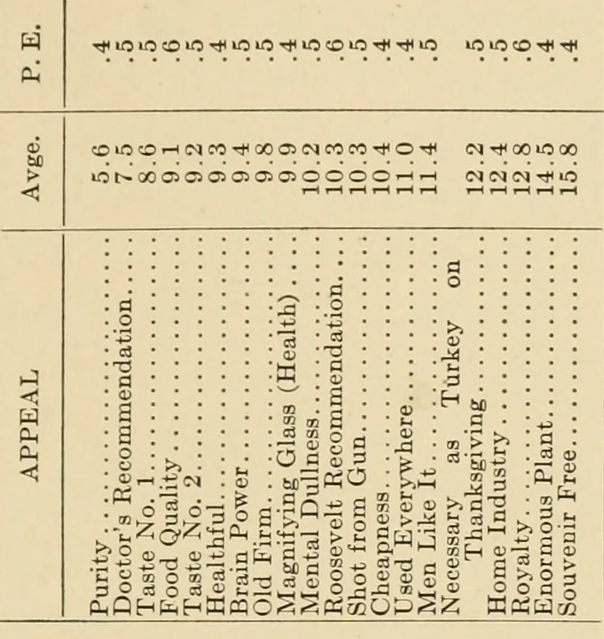 An illustration from Advertising and selling : principles of appeal and response, 1913, leaf 266