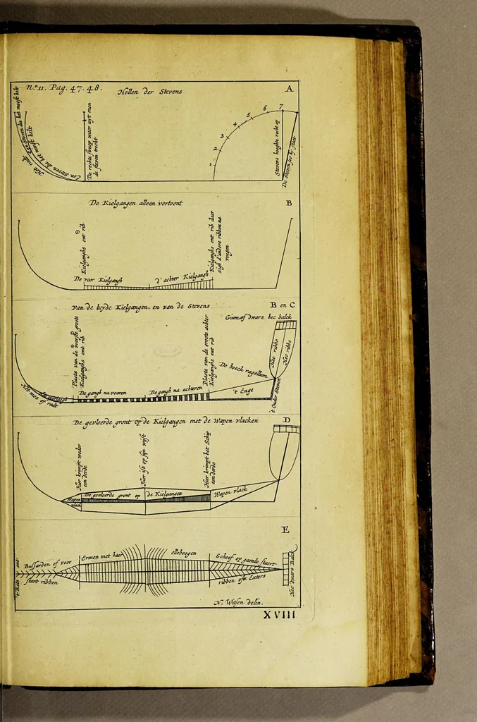 An illustration from Aeloude en hedendaegsche scheeps-bouw en bestier: : waer in wijtloopigh wert verhandelt de wijze van scheeps-timmeren, by Grieken en Romeynen: scheeps-oeffeningen, strijden, tucht, straffe, wetten, en gewoonten. Beneffens evenmatige grootheden van schepen onses tijts, ontleet in alle hare deelen: verschil van bouwen tusschen uitheemschen en onzen landaert, Indisch vaertuygh: galey-bouw: hedendaegsche scheeps-plichten: verrijckt met een reex verklaerde zee-mans spreeck-woorden en benamingen. Doorgaens mit vele kopere platen., 1671, leaf 617