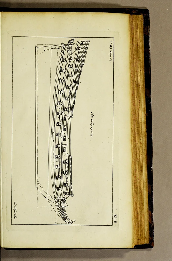 An illustration from Aeloude en hedendaegsche scheeps-bouw en bestier: : waer in wijtloopigh wert verhandelt de wijze van scheeps-timmeren, by Grieken en Romeynen: scheeps-oeffeningen, strijden, tucht, straffe, wetten, en gewoonten. Beneffens evenmatige grootheden van schepen onses tijts, ontleet in alle hare deelen: verschil van bouwen tusschen uitheemschen en onzen landaert, Indisch vaertuygh: galey-bouw: hedendaegsche scheeps-plichten: verrijckt met een reex verklaerde zee-mans spreeck-woorden en benamingen. Doorgaens mit vele kopere platen., 1671, leaf 669