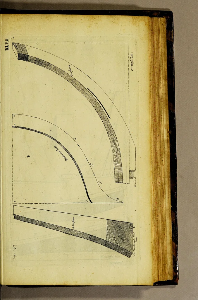 An illustration from Aeloude en hedendaegsche scheeps-bouw en bestier: : waer in wijtloopigh wert verhandelt de wijze van scheeps-timmeren, by Grieken en Romeynen: scheeps-oeffeningen, strijden, tucht, straffe, wetten, en gewoonten. Beneffens evenmatige grootheden van schepen onses tijts, ontleet in alle hare deelen: verschil van bouwen tusschen uitheemschen en onzen landaert, Indisch vaertuygh: galey-bouw: hedendaegsche scheeps-plichten: verrijckt met een reex verklaerde zee-mans spreeck-woorden en benamingen. Doorgaens mit vele kopere platen., 1671, leaf 675
