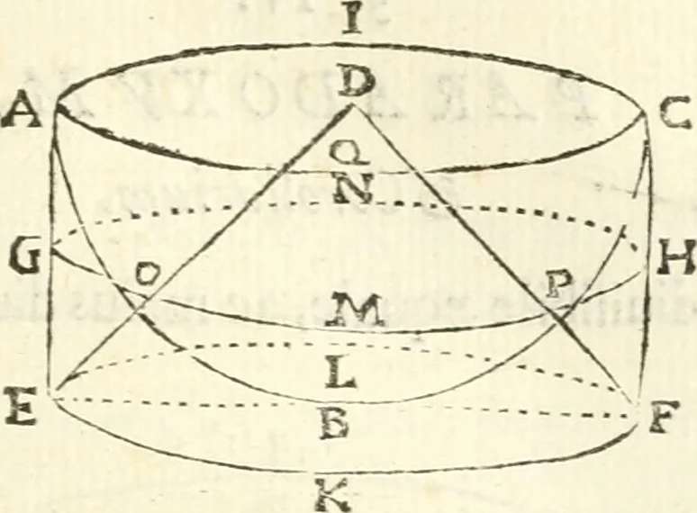 An illustration from Aerarium philosophiae mathematicae : in quo elementa philosophiae geometricae de planis, curuis, & solidis figuris applicata et ornata ... in tres tomos distributa sunt : intercessere ingeniosae inuentionis exodia horaria ..., 1648, leaf 110