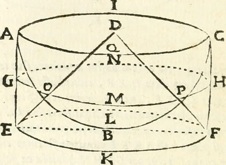An illustration from Aerarium philosophiae mathematicae : in quo elementa philosophiae geometricae de planis, curuis, & solidis figuris applicata et ornata ... in tres tomos distributa sunt : intercessere ingeniosae inuentionis exodia horaria ..., 1648, leaf 111