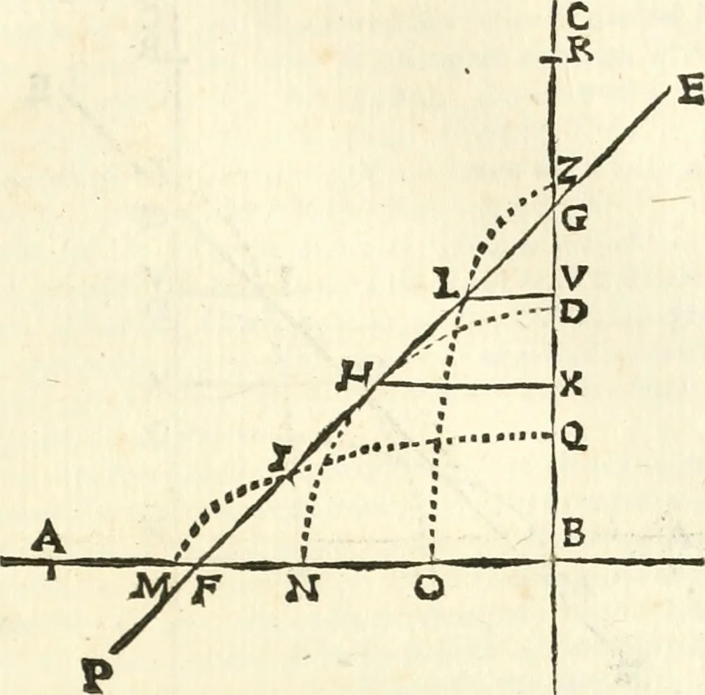 An illustration from Aerarium philosophiae mathematicae : in quo elementa philosophiae geometricae de planis, curuis, & solidis figuris applicata et ornata ... in tres tomos distributa sunt : intercessere ingeniosae inuentionis exodia horaria ..., 1648, leaf 118