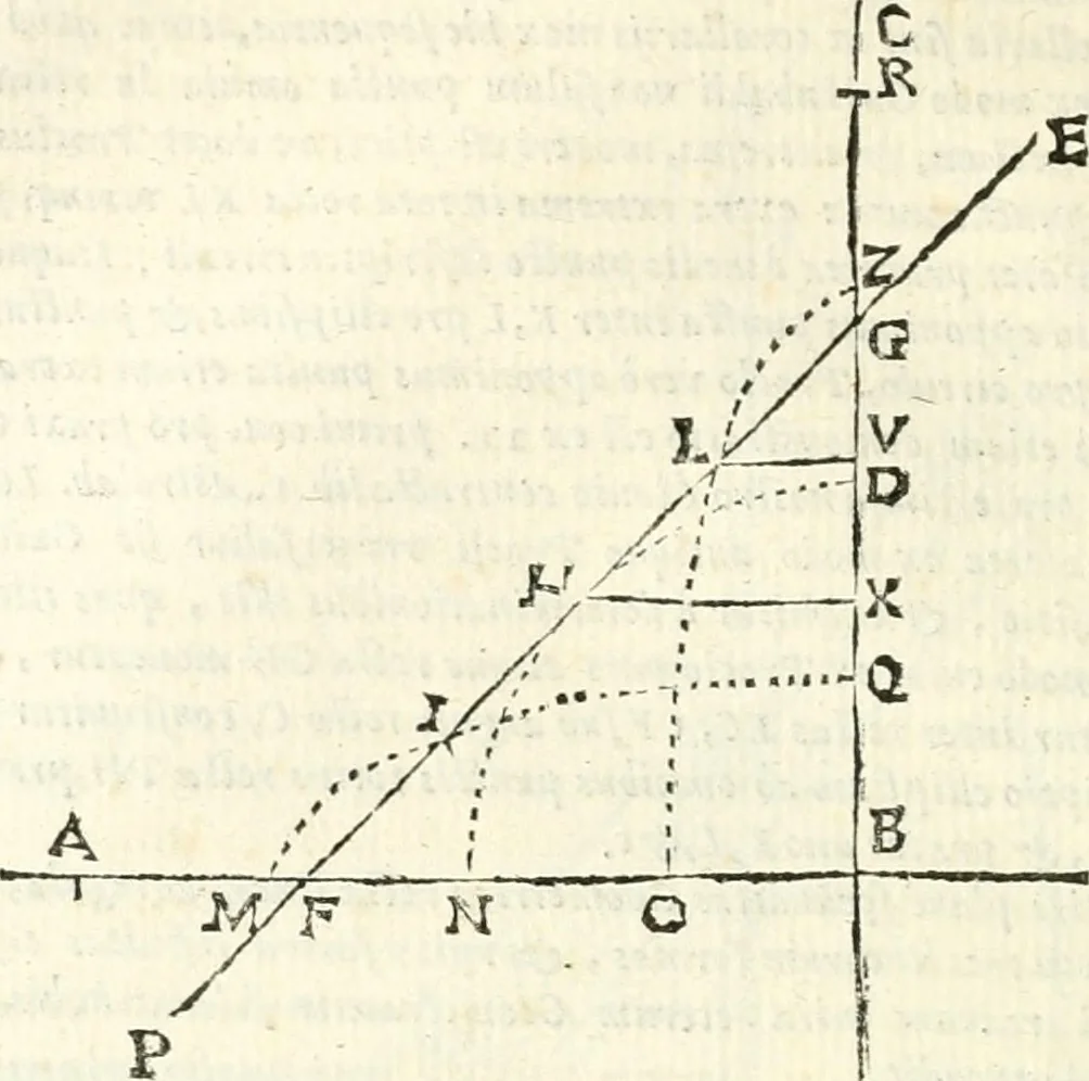 An illustration from Aerarium philosophiae mathematicae : in quo elementa philosophiae geometricae de planis, curuis, & solidis figuris applicata et ornata ... in tres tomos distributa sunt : intercessere ingeniosae inuentionis exodia horaria ..., 1648, leaf 123