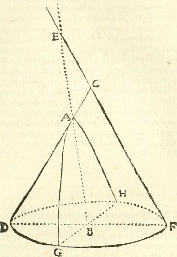 An illustration from Aerarium philosophiae mathematicae : in quo elementa philosophiae geometricae de planis, curuis, & solidis figuris applicata et ornata ... in tres tomos distributa sunt : intercessere ingeniosae inuentionis exodia horaria ..., 1648, leaf 136