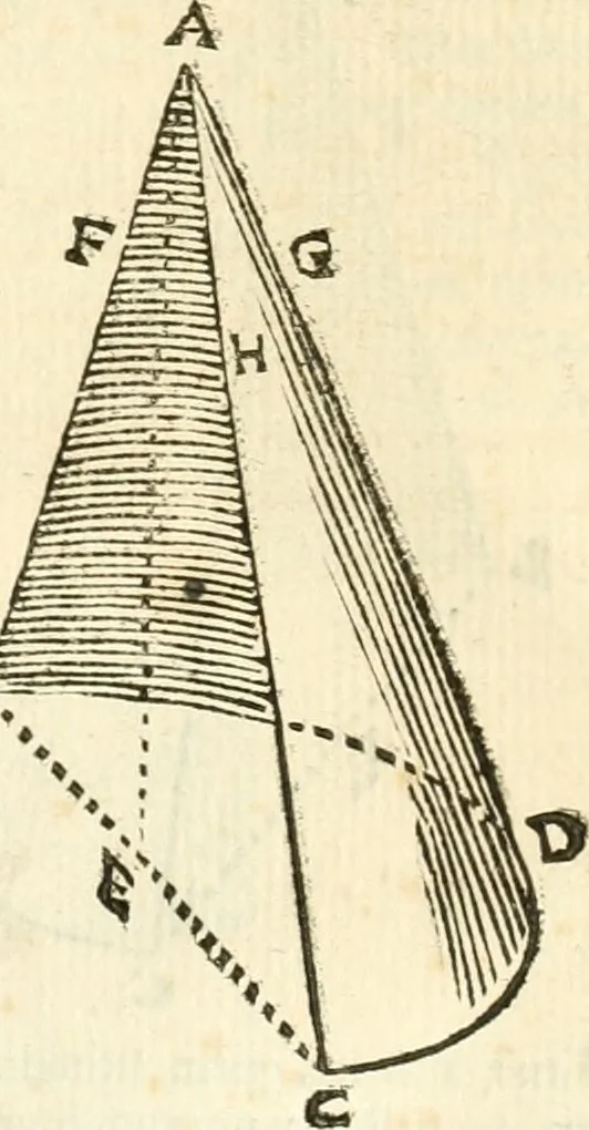 An illustration from Aerarium philosophiae mathematicae : in quo elementa philosophiae geometricae de planis, curuis, & solidis figuris applicata et ornata ... in tres tomos distributa sunt : intercessere ingeniosae inuentionis exodia horaria ..., 1648, leaf 147