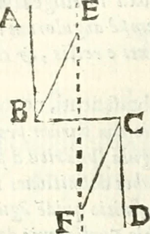 An illustration from Aerarium philosophiae mathematicae : in quo elementa philosophiae geometricae de planis, curuis, & solidis figuris applicata et ornata ... in tres tomos distributa sunt : intercessere ingeniosae inuentionis exodia horaria ..., 1648, leaf 157