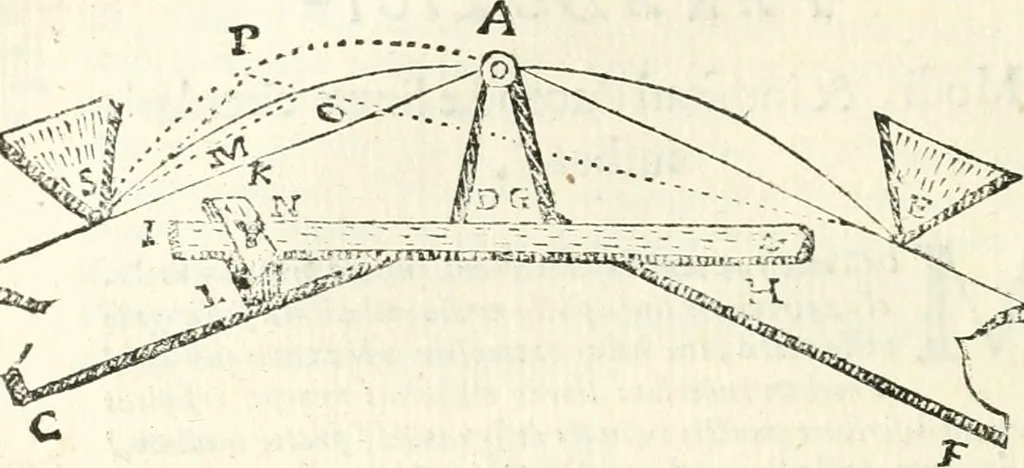 An illustration from Aerarium philosophiae mathematicae : in quo elementa philosophiae geometricae de planis, curuis, & solidis figuris applicata et ornata ... in tres tomos distributa sunt : intercessere ingeniosae inuentionis exodia horaria ..., 1648, leaf 171