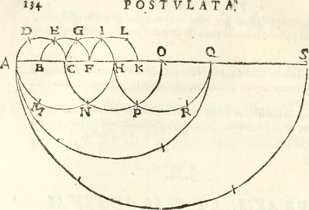 An illustration from Aerarium philosophiae mathematicae : in quo elementa philosophiae geometricae de planis, curuis, & solidis figuris applicata et ornata ... in tres tomos distributa sunt : intercessere ingeniosae inuentionis exodia horaria ..., 1648, leaf 213